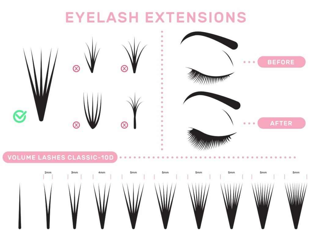 Eyelash Extension Styles chart 