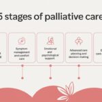 5 Stages of Palliative Care