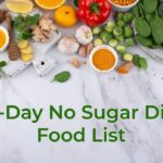 A flat lay image of various healthy foods on a white marble background. The foods include honey, ginger, turmeric, garlic, spinach, brussels sprouts, avocados, sweet potatoes, red pepper, pomegranate, and various herbs and spices. The text "14-Day No Sugar Diet Food List" is written in green at the bottom of the image.